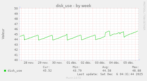 disk_use
