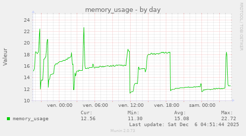 memory_usage
