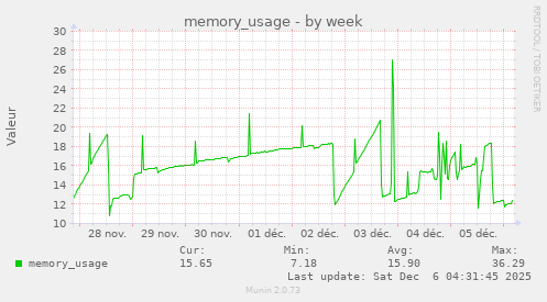 memory_usage