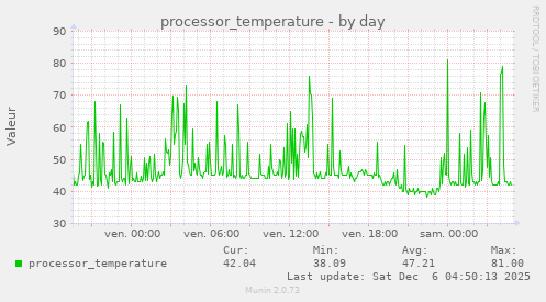 processor_temperature