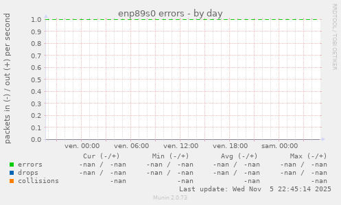 enp89s0 errors