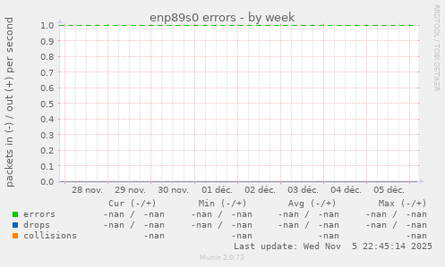 enp89s0 errors