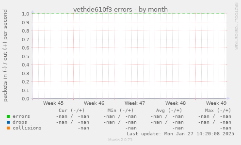 vethde610f3 errors