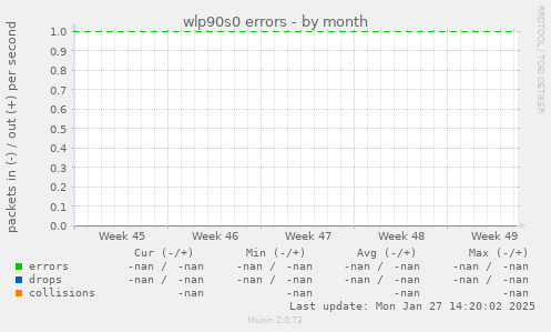 wlp90s0 errors