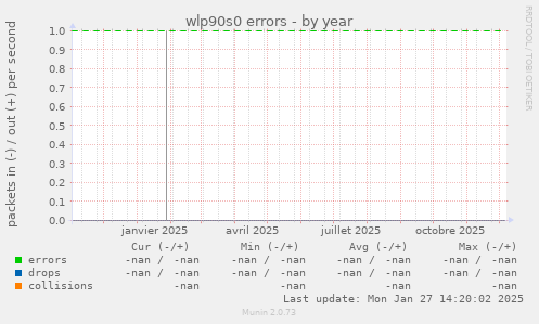 wlp90s0 errors