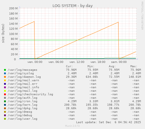 LOG SYSTEM