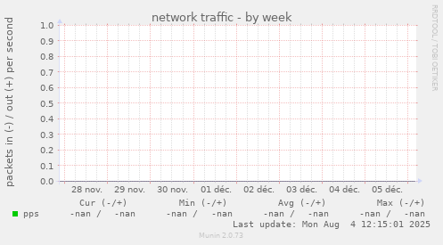 network traffic